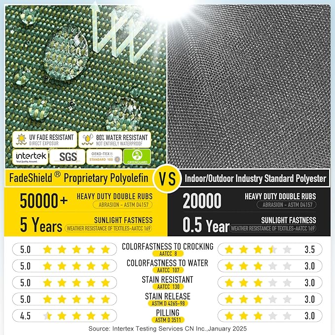 SUNROX Gel Memory Foam Chair Cushions, FadeShield Water-, Stain-Resistant Durable Reversible Seat Cushion Pads with Ties for Indoor/Outdoor Kitchen Dining Office, 19"x19", Set of 4, Heather Fern