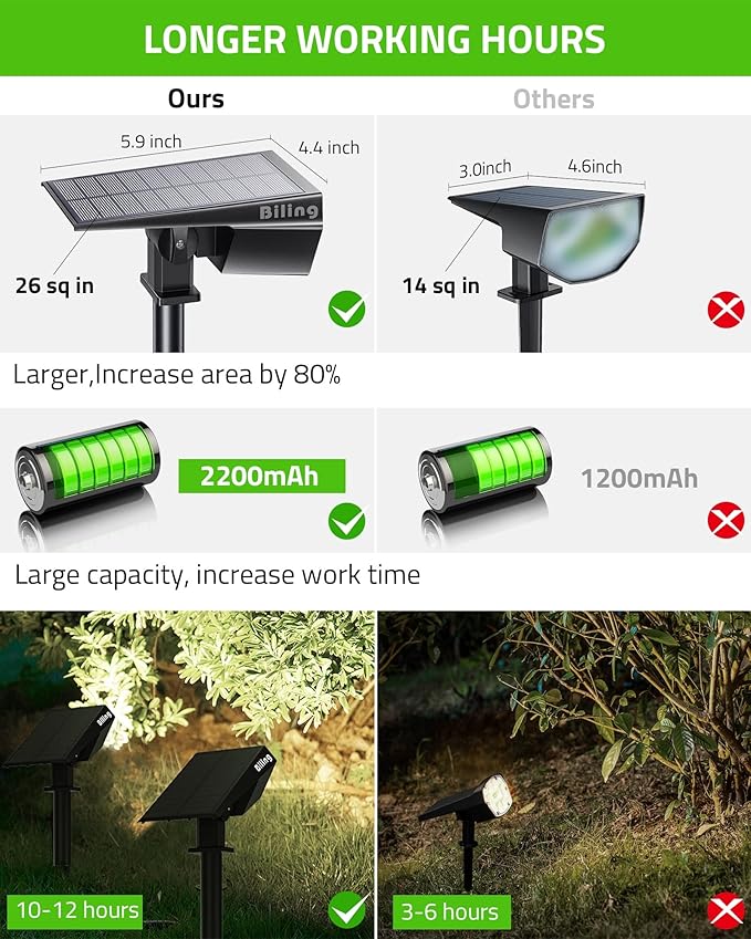 Biling Solar Spot Lights Outdoor, 2-in-1 Solar Landscape Lights 12 LED Bulbs Solar Powered Lights IP67 Waterproof Adjustable Wall Light for Patio Pathway Yard Garden Driveway Pool - White(6 Pack)