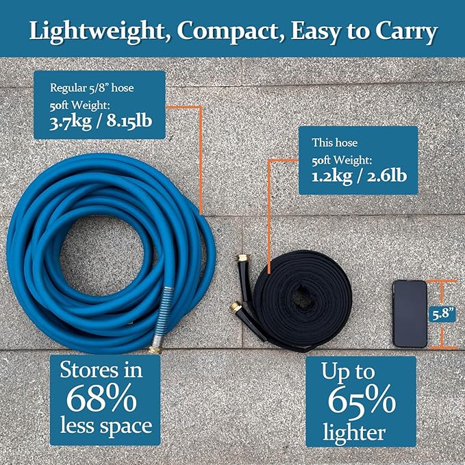Garden Hose 75ft, Made of TPE(Not PVC), Ultra-Light & Flexible Water Hose with Solid Brass Fittings, Non-Shrinking, Easy to Storage, Drinking Water Safe Material, All-weather, Black, Newbox