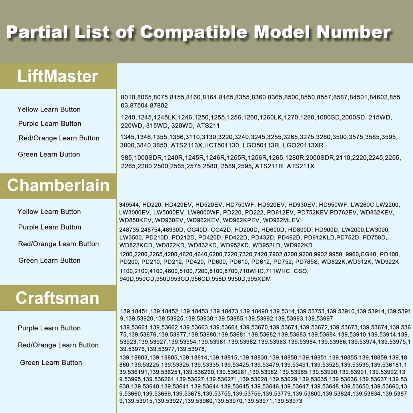 Black Garage Door Opener Keypad for liftmaster Chamberlain Craftsman Openers Produced Since 1993, Wireless Keyless Entry keypad, Replaces 877MAX, 878MAX, G940EV-P2, 877LM, 377LM, 977LM