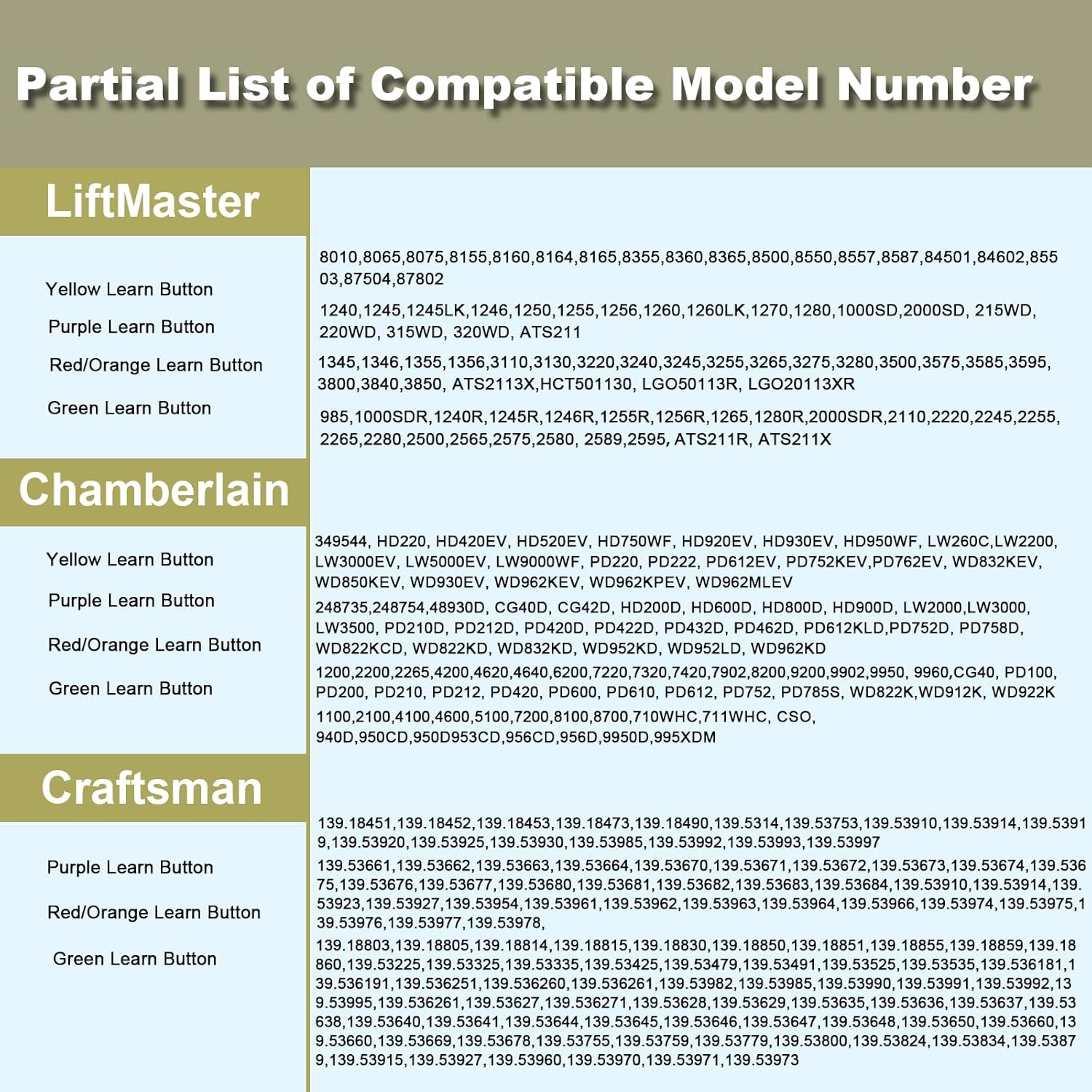 Garage Door Opener Keypad for liftmaster Chamberlain Craftsman Openers Produced Since 1993, Wireless Keyless Entry keypad Replacement, 877/878MAX, G940EV-P2, 877LM, Safe Security+2.0