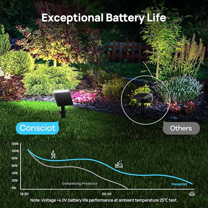 Consciot Solar Spot Lights Outdoor Waterproof, 24 LED Dusk-to-Dawn Solar Outdoor Lights, 2 in 1 Adjustable Wall Lights, Daylight Solar Landscape Spotlights for Garden Yard Wall Walkway, 6 Pack