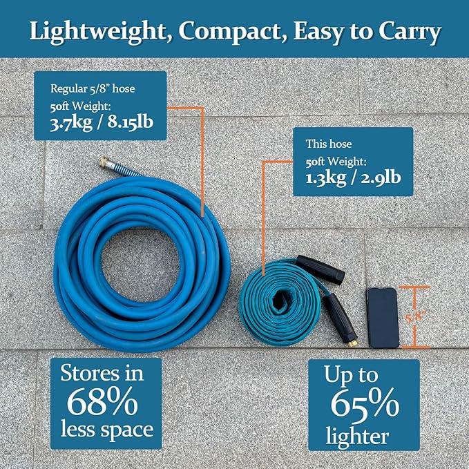 Garden Hose 75ft, Made of TPE(Not PVC), Ultra-Light & Flexible Water Hose with Solid Brass Fittings, Non-Shrinking, Easy to Storage, Drinking Water Safe Material, All-weather, SeaBlue